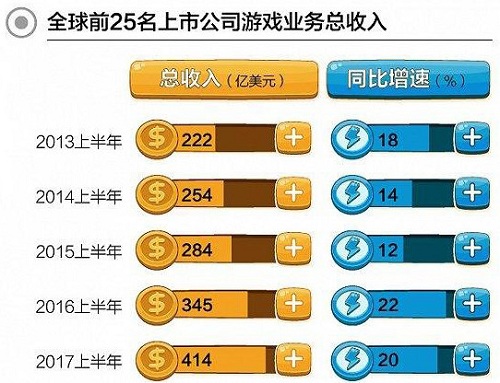 收入证明_2017腾讯游戏收入
