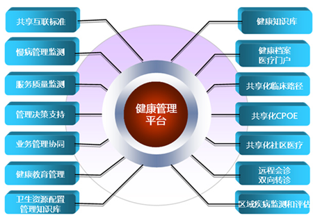 爱康养老管理系统下载|爱康健康圈(养老平台)a