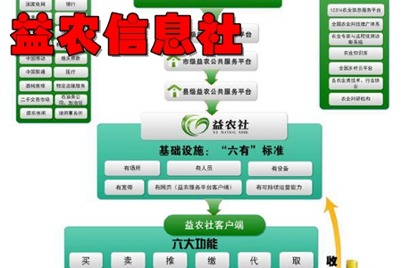 益农信息社app(惠农信息服务) 益农信息社app(惠农信息服务)