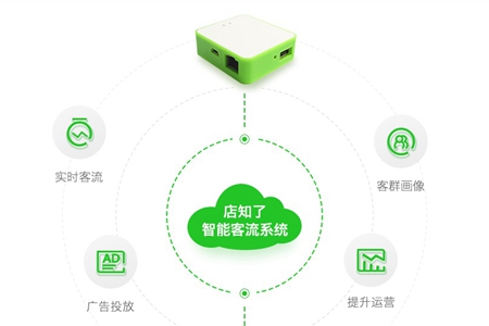 ��֪��app(����ͳ�Ʒ���)