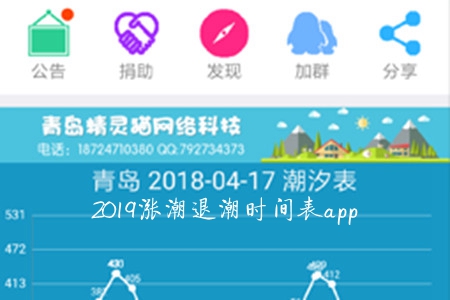2019涨潮退朝时间表app 2019涨潮退朝时间表app